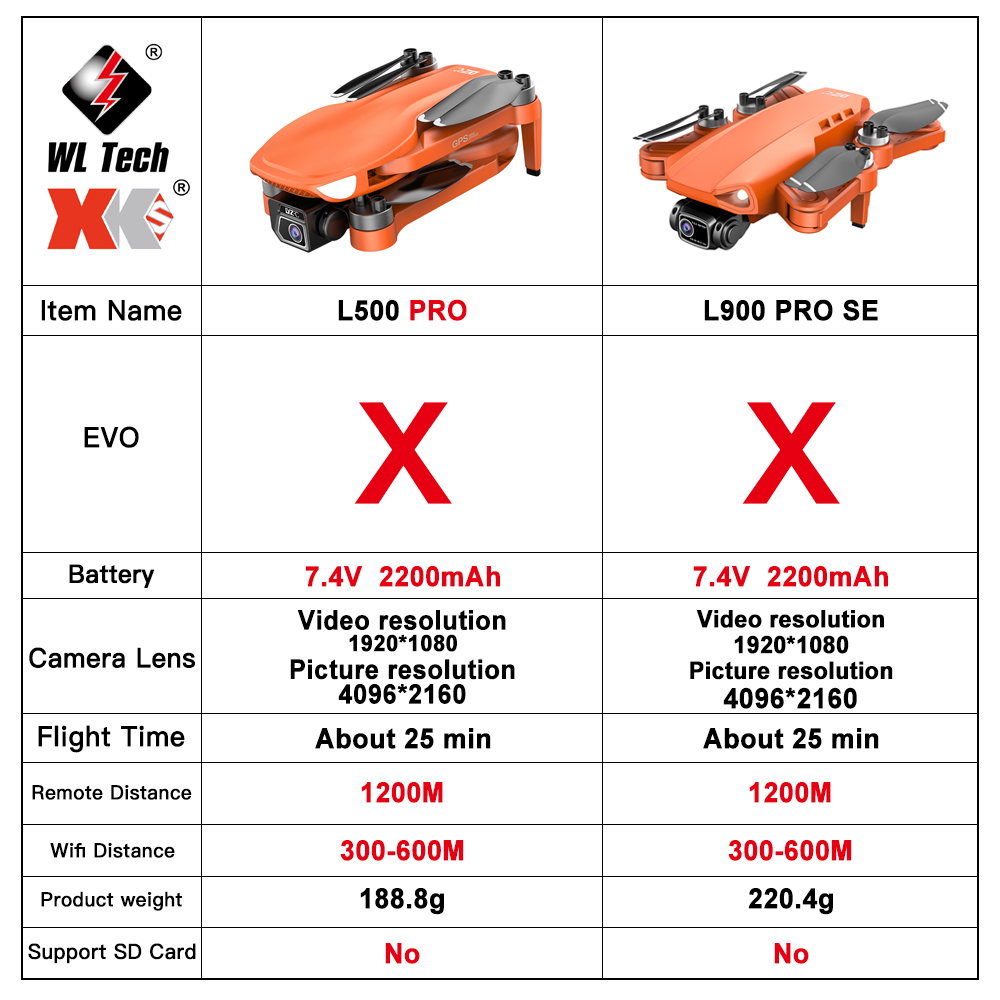L500 PRO GPS Drone 4K Profesio - Drone Camera Wide Angle 评论和价格