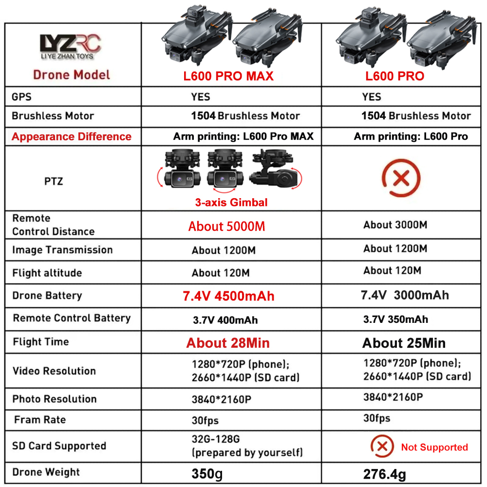 L600 Pro MAX /L600 PRO Drone 4 - Drone Camera With Gimbal 评论和价格