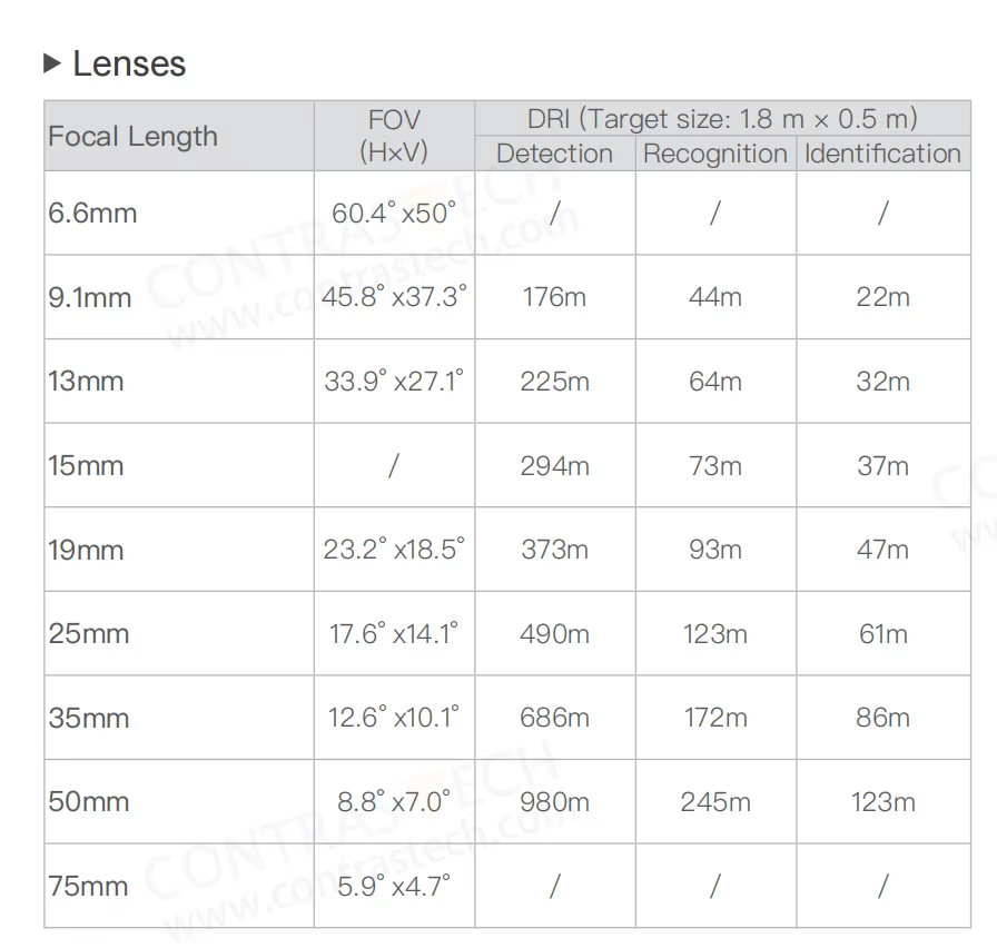 640x512 LWIR Thermal Imaging M - Drone Camera Thermal 评论和价格